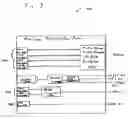 Fig. 08 - System and method for a programmable multimedia controller