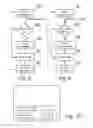 Fig. 07 - Audio/video device with replay function and method for handling replay function