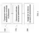 Fig. 04 - Apparatus and method of tiered authentication