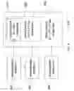Fig. 05 - Apparatus and method of tiered authentication