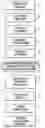 Fig. 01 - User authentication in a mobile telecommunications system