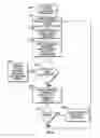 Fig. 07 - Method, apparatus and system for preventing unauthorized access to password-protected system