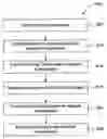 Fig. 01 - Systems and methods for automatic secret generation and distribution for secure systems