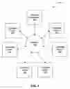 Fig. 02 - Systems and methods for automatic secret generation and distribution for secure systems