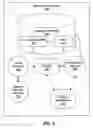 Fig. 04 - Systems and methods for automatic secret generation and distribution for secure systems