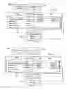 Fig. 07 - Associating security information with information objects in a data processing system