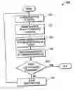 Fig. 01 - Method and system for acquisition and centralized storage of event logs from disparate systems