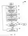 Fig. 03 - Method and system for acquisition and centralized storage of event logs from disparate systems