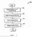 Fig. 04 - Method and system for acquisition and centralized storage of event logs from disparate systems