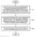 Fig. 01 - Method of preventing leakage of personal information of user using server registration information and system using the method
