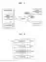 Fig. 02 - Method of preventing leakage of personal information of user using server registration information and system using the method