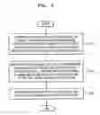 Fig. 03 - Method of preventing leakage of personal information of user using server registration information and system using the method