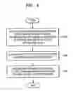 Fig. 04 - Method of preventing leakage of personal information of user using server registration information and system using the method