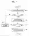 Fig. 05 - Method of preventing leakage of personal information of user using server registration information and system using the method
