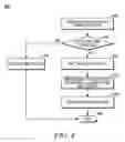Fig. 04 - Method and apparatus for managing content in a mobile device