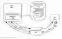 Fig. 01 - Networked identity framework