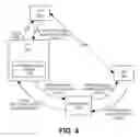 Fig. 05 - Networked identity framework
