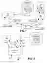 Fig. 08 - Networked identity framework