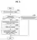 Fig. 08 - Apparatuses and methods for copy protection