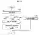 Fig. 09 - Apparatuses and methods for copy protection