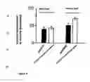 Fig. 04 - Potassium channels