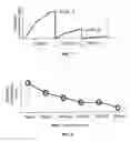Fig. 02 - Method and apparatus for controlling a laundering process