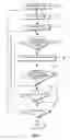 Fig. 05 - Method and apparatus for controlling a laundering process