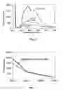 Fig. 07 - Method and apparatus for controlling a laundering process
