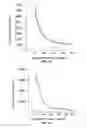 Fig. 08 - Method and apparatus for controlling a laundering process