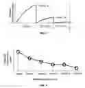 Fig. 02 - Method and apparatus for determining detergent concentration