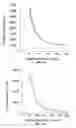 Fig. 08 - Method and apparatus for determining detergent concentration