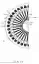 Fig. 25 - Method and apparatus of producing stator