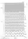 Fig. 02 - Architectural mesh sunscreen with varying shading characteristic
