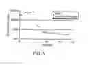 Fig. 05 - Purging of a wafer conveyance container
