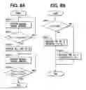 Fig. 09 - Exhaust gas purification device of internal combustion engine