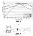 Fig. 08 - Catalyst system for the reduction of NOand NHemissions