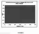 Fig. 03 - Method for improving refractive index control in PECVD deposited a-SiNfilms