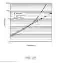 Fig. 26 - Dual wafer pressure sensor