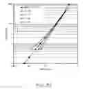 Fig. 29 - Dual wafer pressure sensor