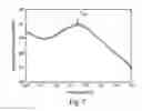 Fig. 07 - Coating impedance monitoring system