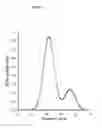 Fig. 05 - Synthesis of Metallic Nanoparticle Dispersions
