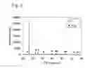 Fig. 10 - Fine composite metal particles and their production method, micro-bodies, and magnetic beads