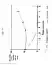 Fig. 12 - Intermittent dosing of nitric oxide gas