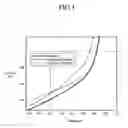 Fig. 04 - Photovoltaic device