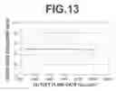 Fig. 10 - Pressure regulator