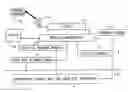Fig. 01 - Service station for serving requirements of multiple vehicle technologies