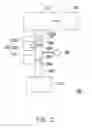 Fig. 03 - Process apparatus and transportation system thereof
