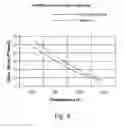 Fig. 08 - High temperature resistant alloys