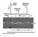 Fig. 01 - Ultrasonic method for detecting banding in metals