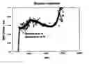 Fig. 01 - Method and device for measuring the power dissipated by a hydridation reaction in tubes and tubular claddings and the corresponding variation in electric resistance